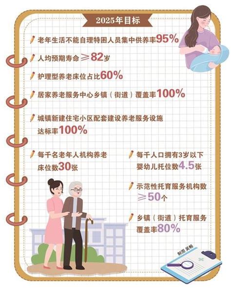 到2025年，台州市全面建成养老托育服务体系和婴幼儿照护服务体系-台州频道