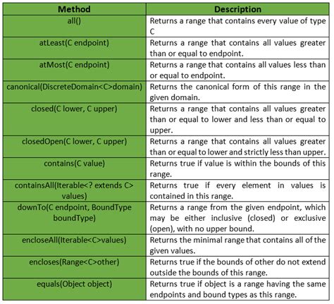 Image result for Java Range