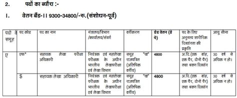 (अधिसूचना Notification) एस.एस.सी संयुक्त स्नातक स्तरीय (CGL) परीक्षा ...