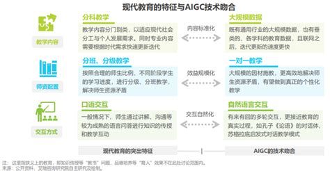 AIGC+教育专题：2024年AIGC+教育行业报告_艾瑞咨询2024aicg-CSDN博客