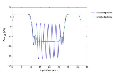 Image result for Electrostatic Potential Example