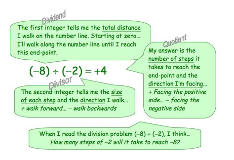 Divide Two Integers without Using Multiplication Division and Mod Operator 的图像结果