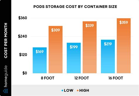 How Much Does PODS Moving Cost? (2025)