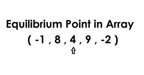 Equilibrium Index of the Array in Java Data Structure 的图像结果