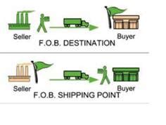 3PL Tutorial 的图像结果