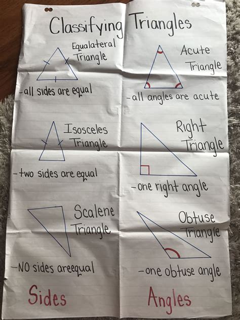 Classifying Angles 的图像结果