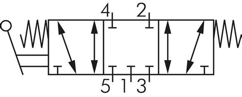Image result for Probability for Machine Learning
