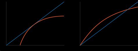 Image result for Proposition 1 Explained