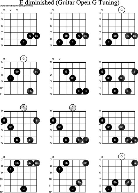 Chord diagrams for: Dobro E Diminished