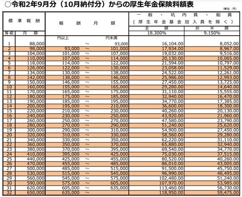 法定 福利 費 計算 エクセル