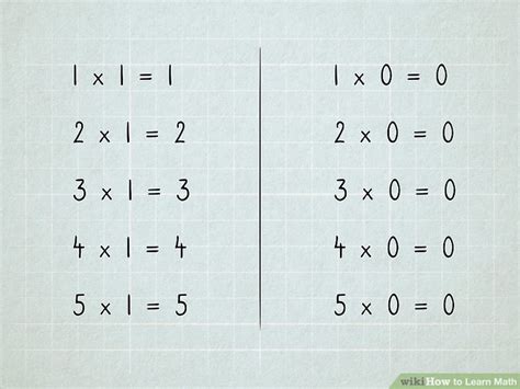 Image result for Learne Math From Start to Finish