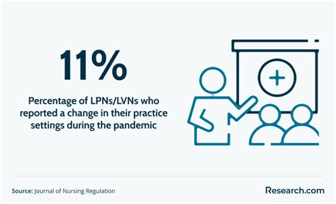 Image result for Ohio LPN Programs