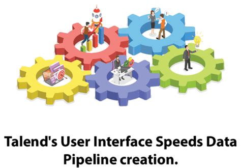 Talend Examples 的图像结果