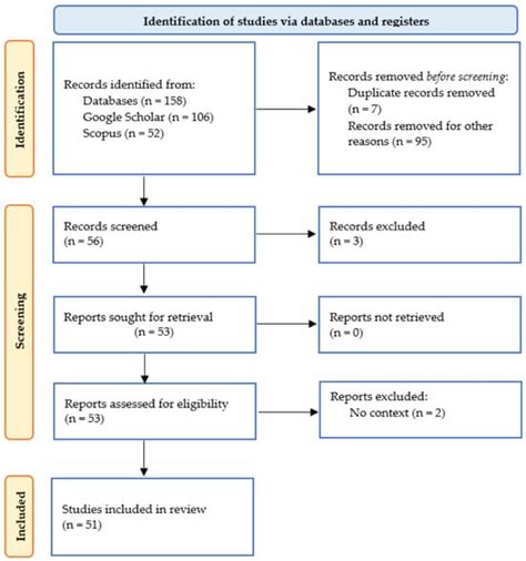 The Dynamics of Islam in Kazakhstan from an Educational Perspective