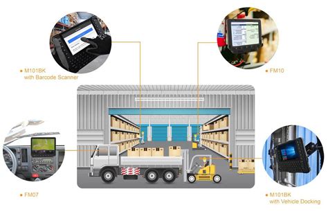 https://www.winmate.com/Image/Solutionimg/solutionsimg_Warehouse_Logistics_01.jpg