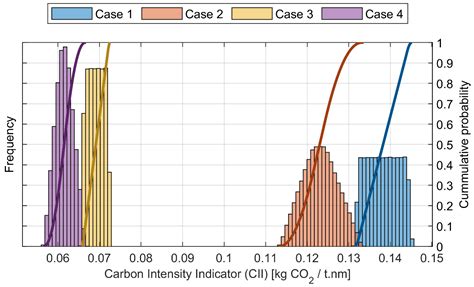 Ship Power Plant Decarbonisation Using Hybrid Systems and Ammonia Fuel ...