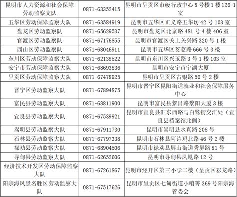 云南全省劳动保障监察举报投诉电话和办公地址公布_大图