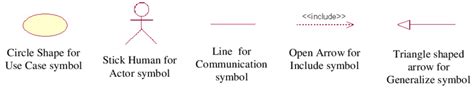 Use Case Diagram symbols. | Download Scientific Diagram