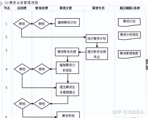 转型 的图像结果