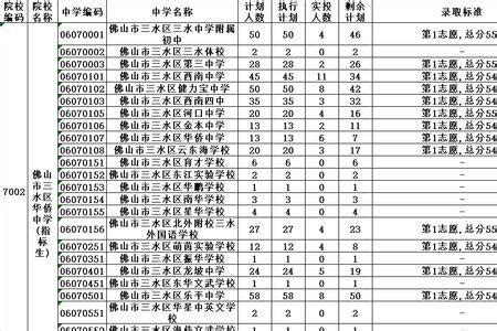 惠州学院录取分数线2022是多少分（附各省市分数线一览表）