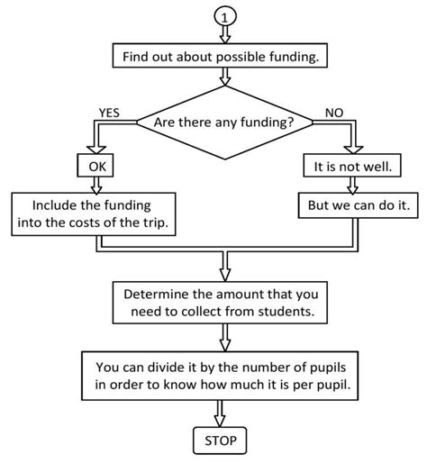 Written Algorithm Examples 的图像结果