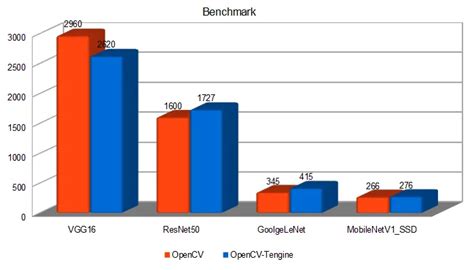 OpenCV 4 5 5 Python Pip Install 的图像结果