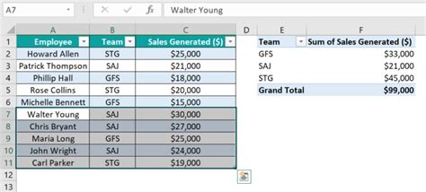 Image result for Do Pivot Tables Update Automatically