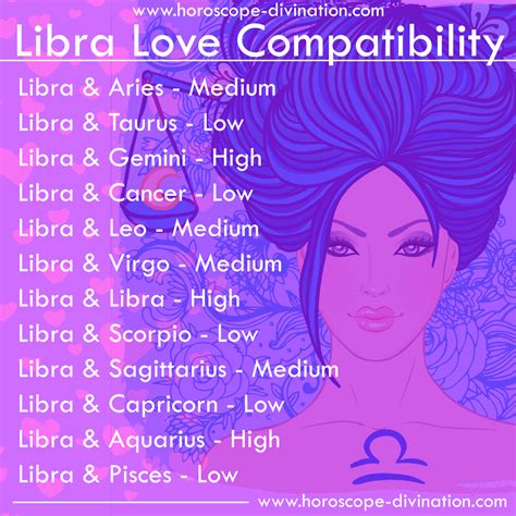Libra Love Compatibility Libra Zodiac Memes | Zodiac signs leo ...