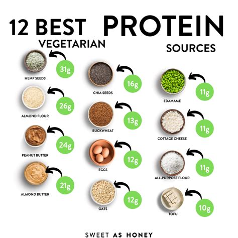 The 20 Best Protein Sources For Vegetarians - Sweet As Honey