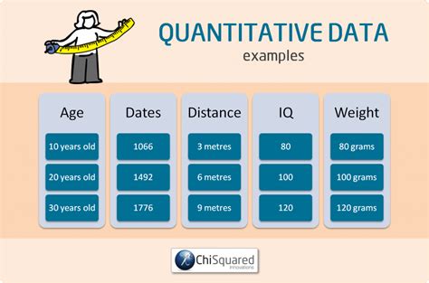 Image result for 2 Types of Quantitative Data
