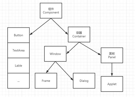 Java JFrame 的图像结果