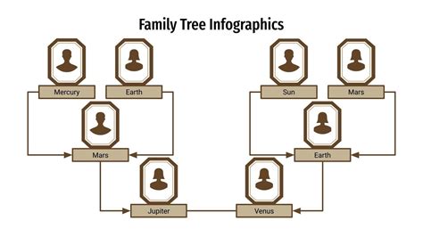 Image result for Family Tree Infographic