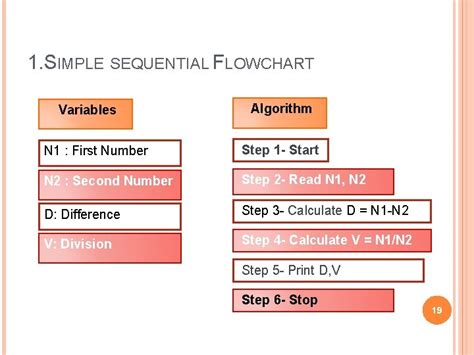 Computer Programming 1.Ppt Flowchart and Algorithm 的图像结果