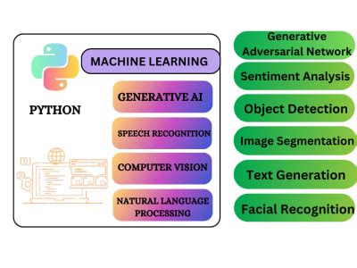 Image result for Machine Learning Python Health Projec