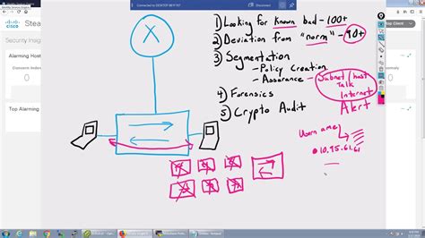 StealthWatch NetFlow Configuration Guide 的图像结果