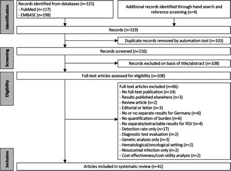 Image result for Negative Control for SysV