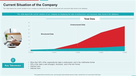 Information Management Current State 的图像结果