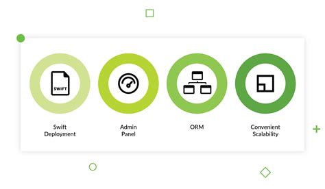 Why We Use Django Framework & What Is Django Best Used For