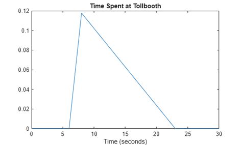 Image result for Python Random Triangular