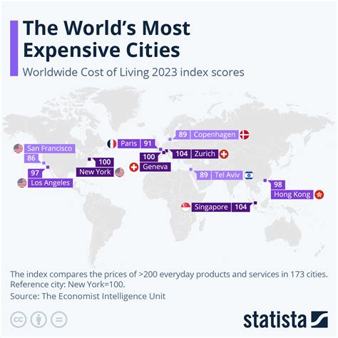 Top 10 Most Expensive Cities In North America at Michael Harbour blog