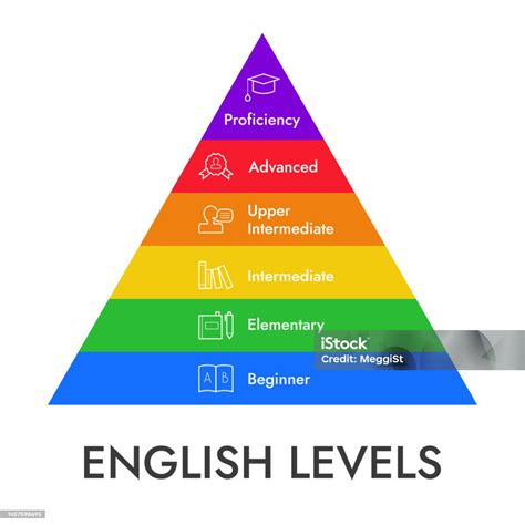English Levels Pyramid Infographics Vector Illustration With Icons ...