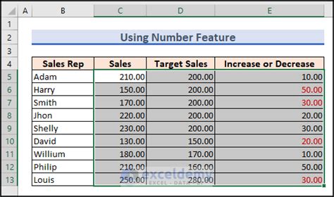 Image result for Excel Negative Number Format