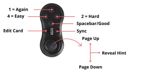Image result for Inki Remote Control