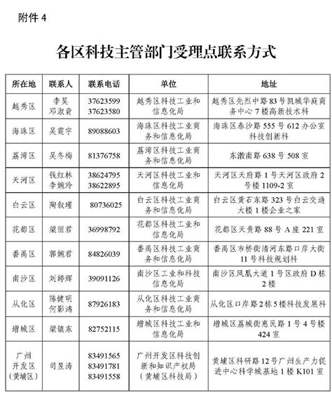 2022年广州初级职称考核认定申报指南 - 知乎