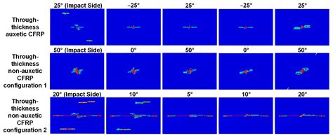 Auxetic Composite Laminates with Through-Thickness Negative Poisson’s ...