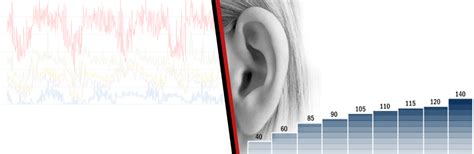 What is the noise level in different type of locations? | Dr. MP George