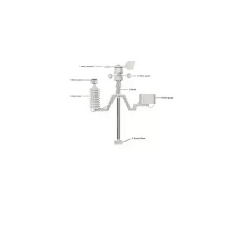 Non Electrical Testing Instruments - Digital Weather Station Rf 433 Mhz ...