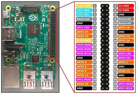 GPIO Windows 1.0 的图像结果