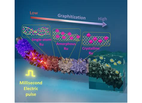Home || Uday Narayan Maiti