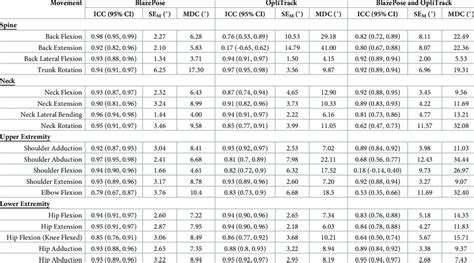 Image result for Why Is Intra Rater Reliability Important